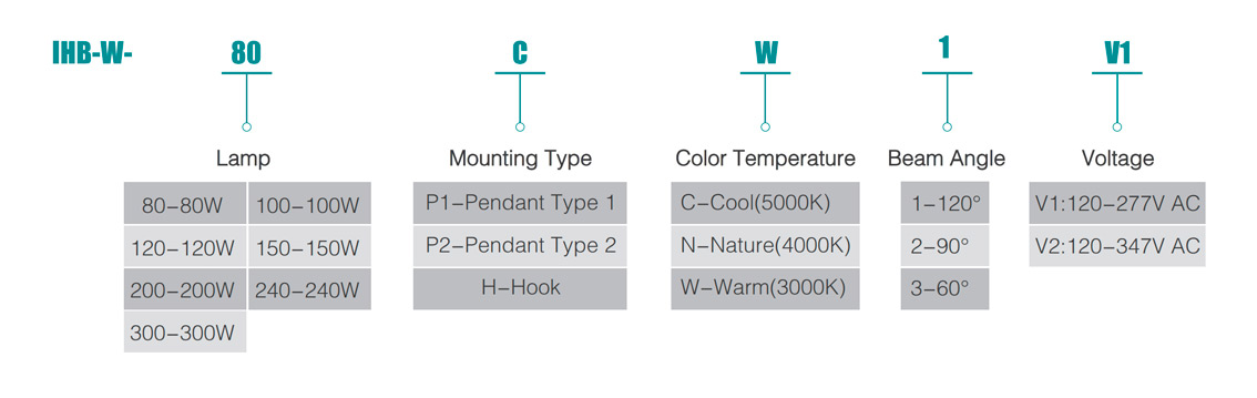 UFO High Bay Led Light IHB-W Series