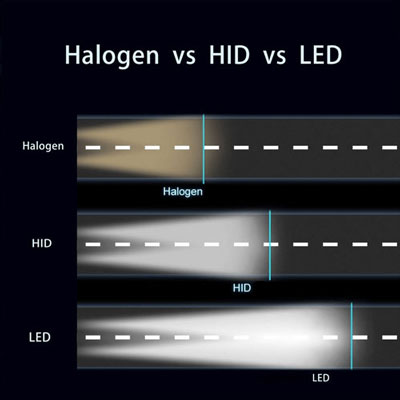 HID vs LED Watt Equivelent HID vs LED Watt Equivelent