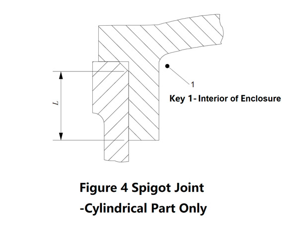 Figure 4, illustration for flameproof spigot joint with only cylindrical part Figure 4, illustration for flameproof spigot joint with only cylindrical part