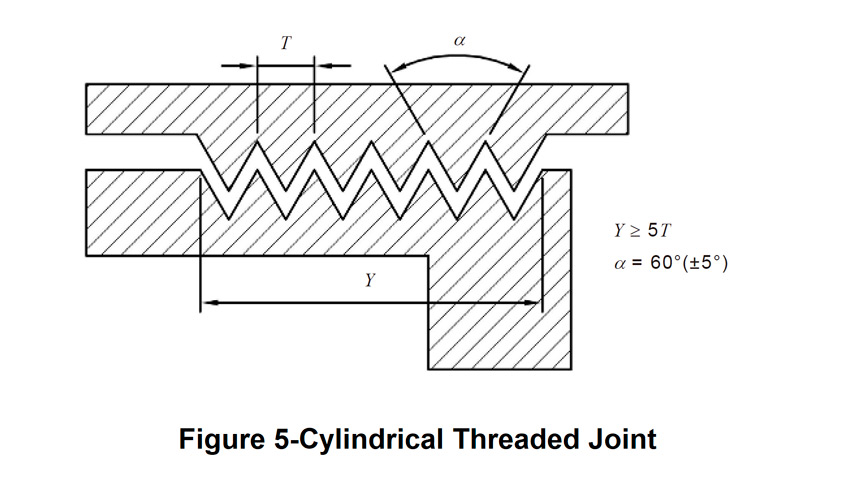 Figure 5, illustration for flameproof cylindrical threaded joint Figure 5, illustration for flameproof cylindrical threaded joint