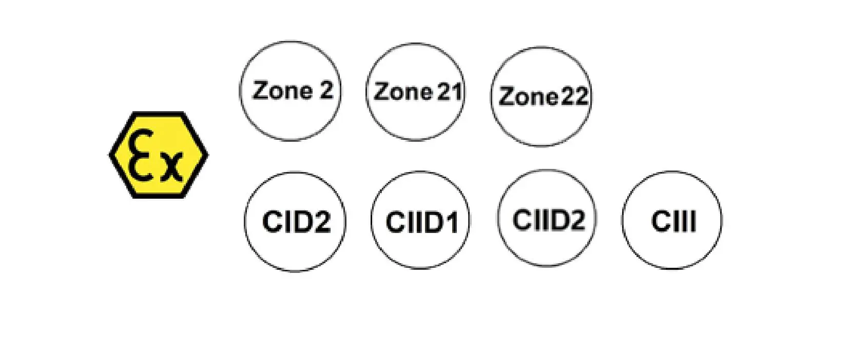 Advantages of Explosion Proof Led Tube Light