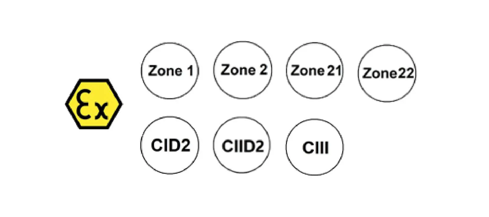Advantage of Class 1 Div 2 Fluorescent Lighting