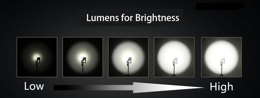 lumens and brightness lumens and brightness