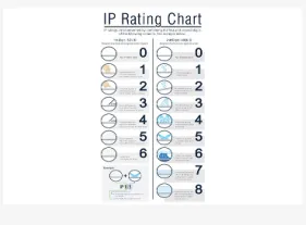 Explosion Proof Lighting FAQ